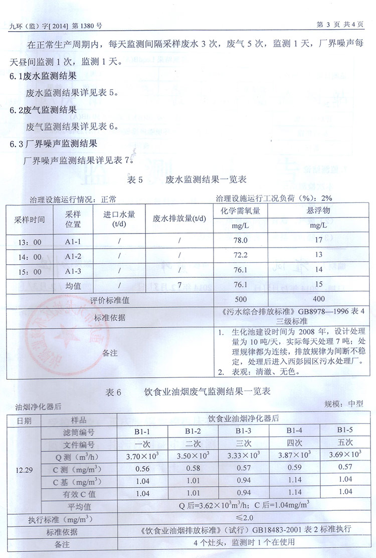 環(huán)境信息公開表-3